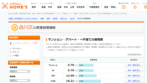 品川区内の賃貸相場ー広さごと（ポータルサイトhomes）