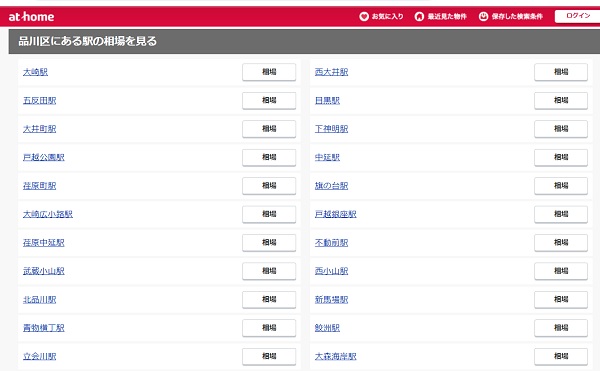 品川区内の賃貸相場ー駅ごと（ポータルサイトathome）